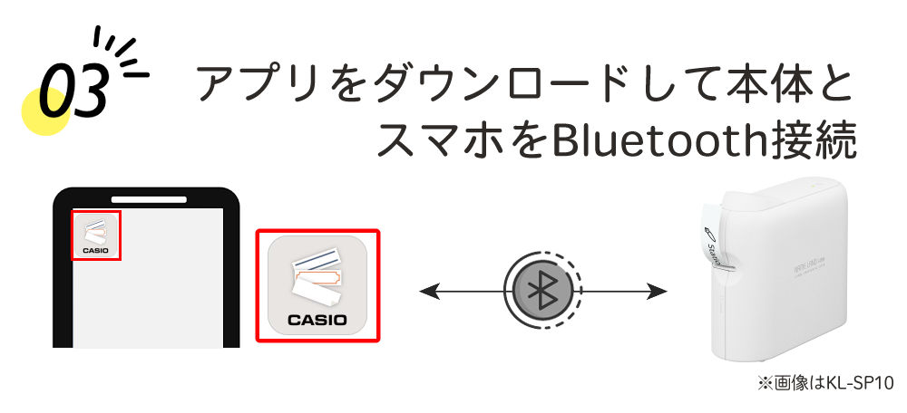 使用前の準備3ステップ-3