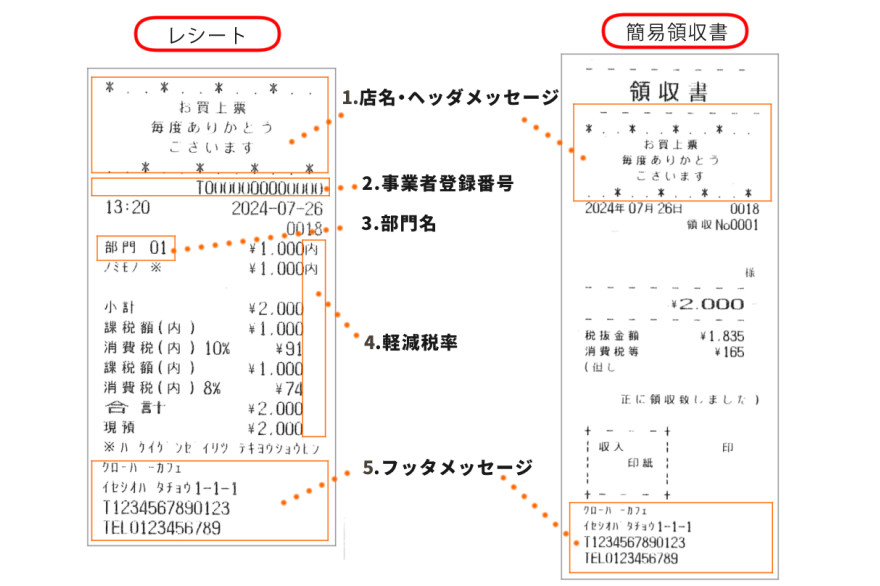 レシート・領収書2