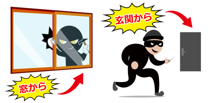 狙われやすい場所は?