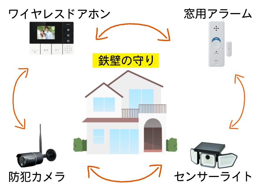 最強の組み合わせ